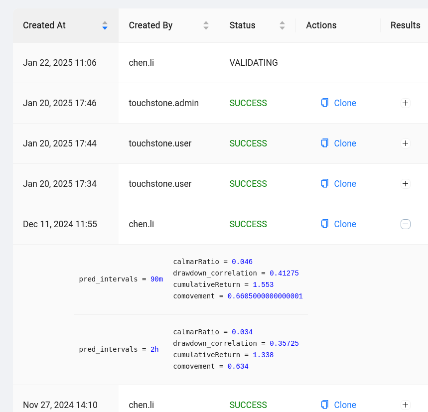 Submissions page with one submission expanded to show result metrics