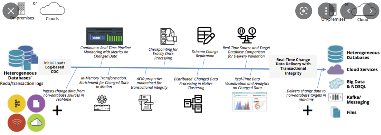 this is a modern pipeline, we could ask Ringo about which part has he implement in his pipeline and which part he hasn’t