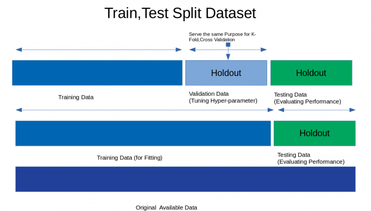 Most AI-powered trading strategy generation system use the top three-segment research methods but Sam used the middle two-segment research methods.